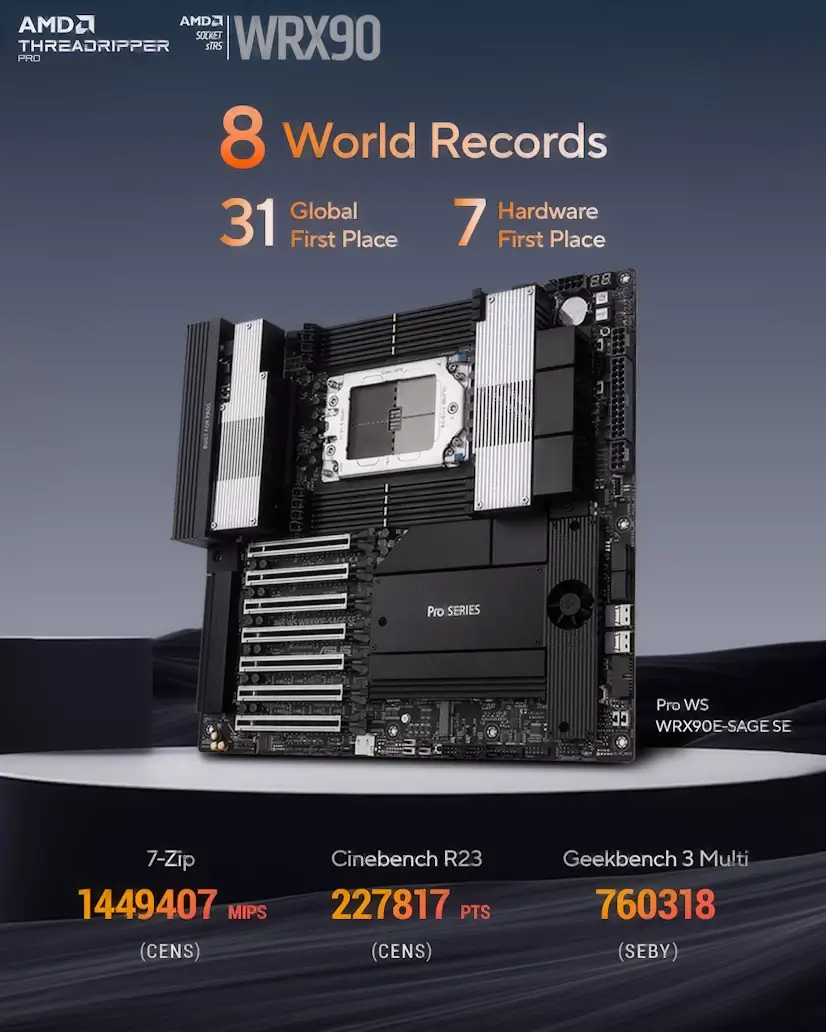 Montaje Placa Base CPU AMD Threadripper PRO Ríos Rosas Ríos Rosas PC - Montaje Placa Base CPU AMD Threadripper PRO Ríos Rosas